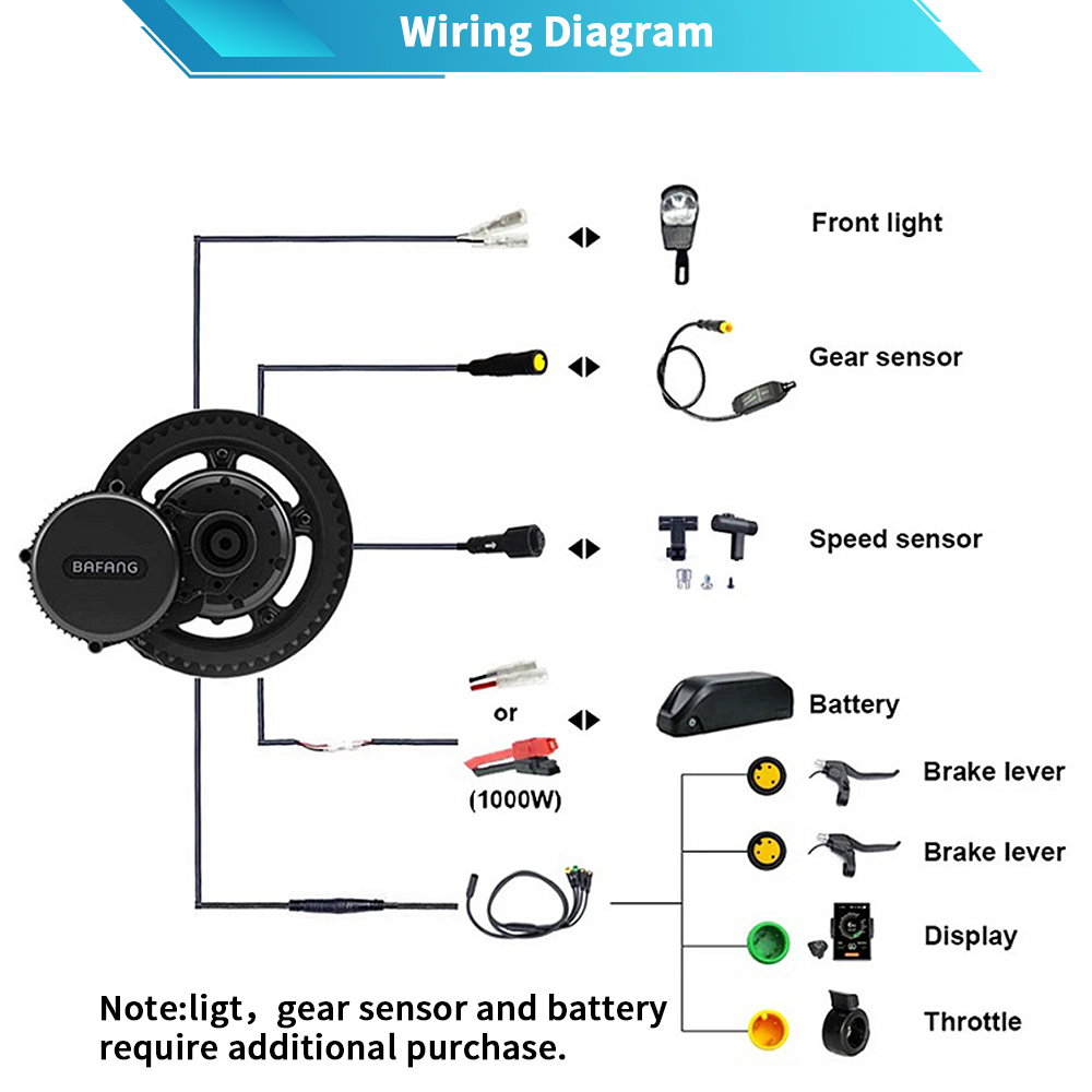 Motore Bafang M615 G320.1000 4 - Mid Drive Motor Kit 52V 1000W recensione e prezzo